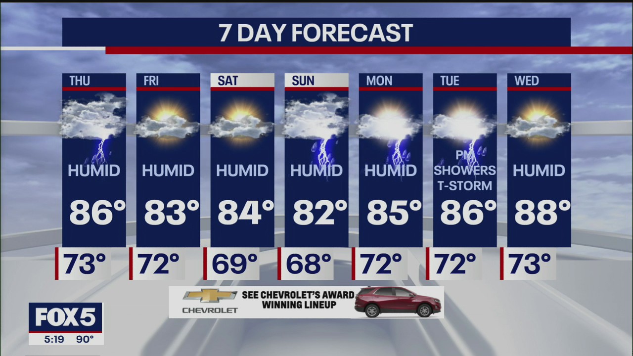 Weather Forecast
