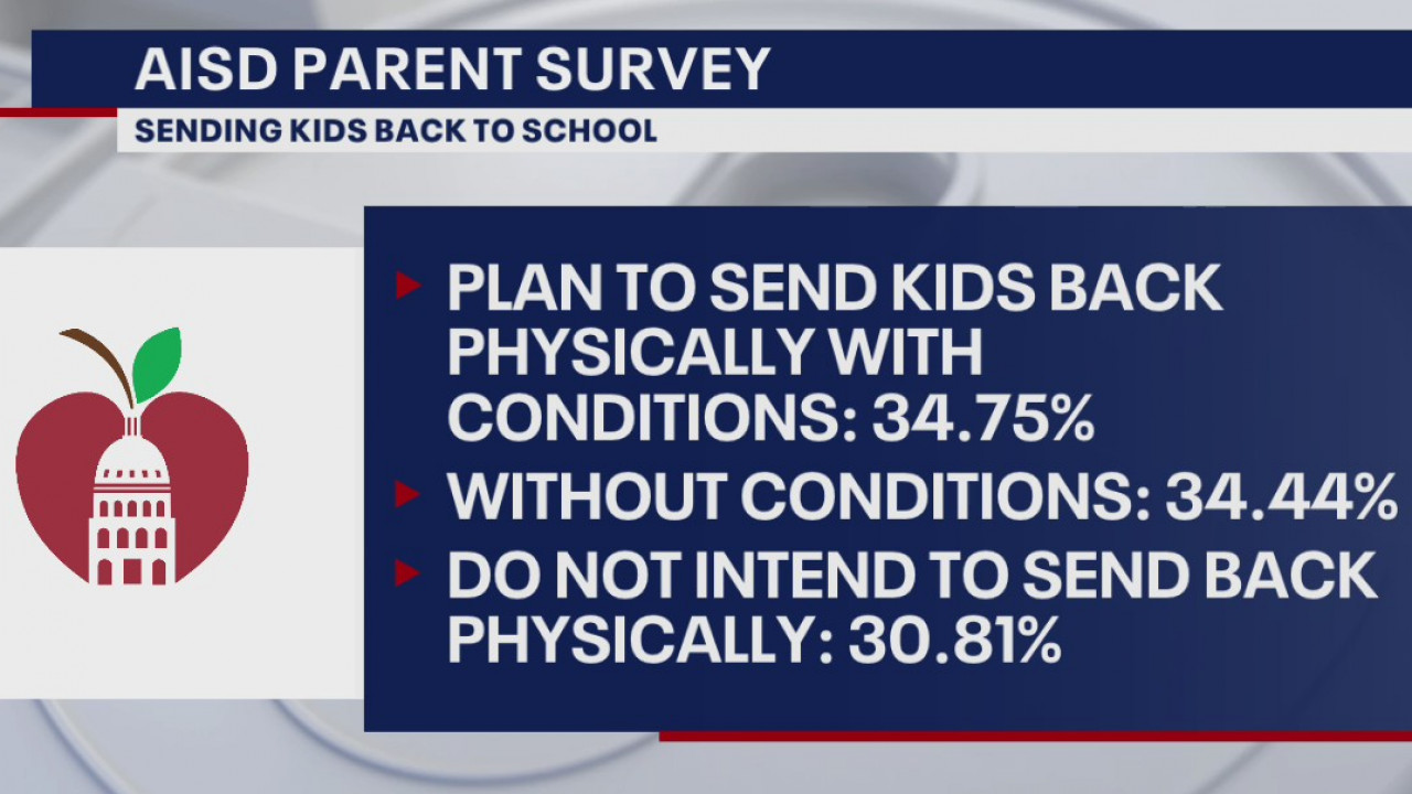 Austin ISD votes to delay school until September 8th