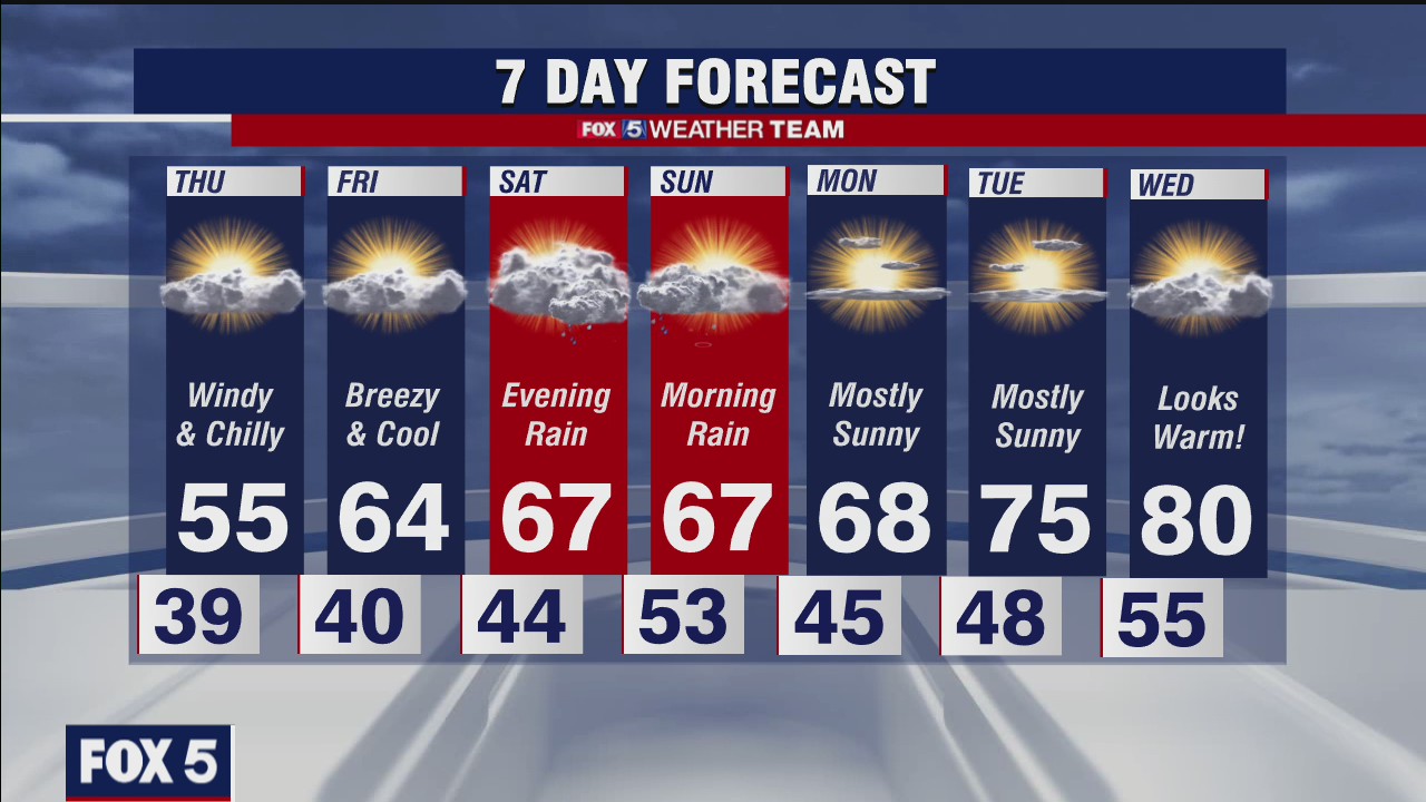 FOX 5 late weather