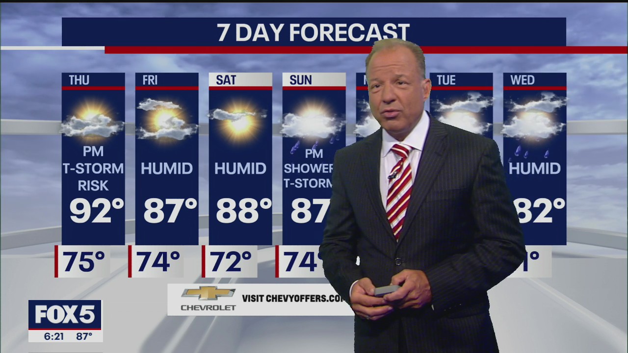 Weather Forecast