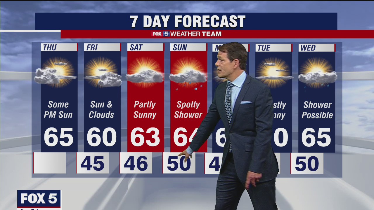 FOX 5 Weather afternoon forecast for Thursday, April 15