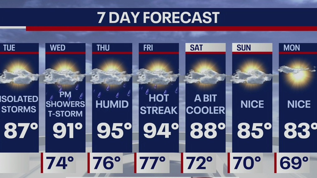 Weather Forecast