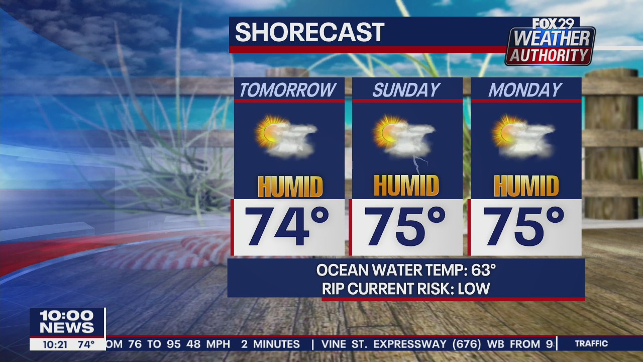 FOX 29 Weather Authority: 7-Day Forecast (Friday update)