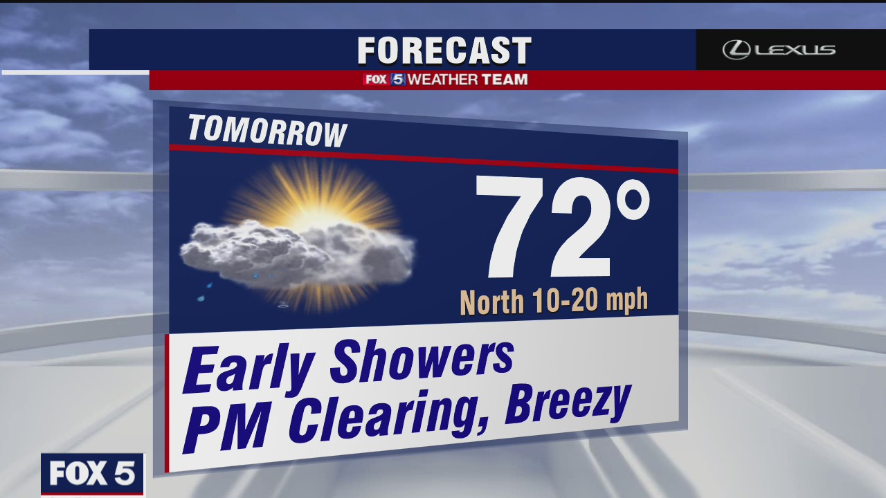 Thursday Night Weather Forecast