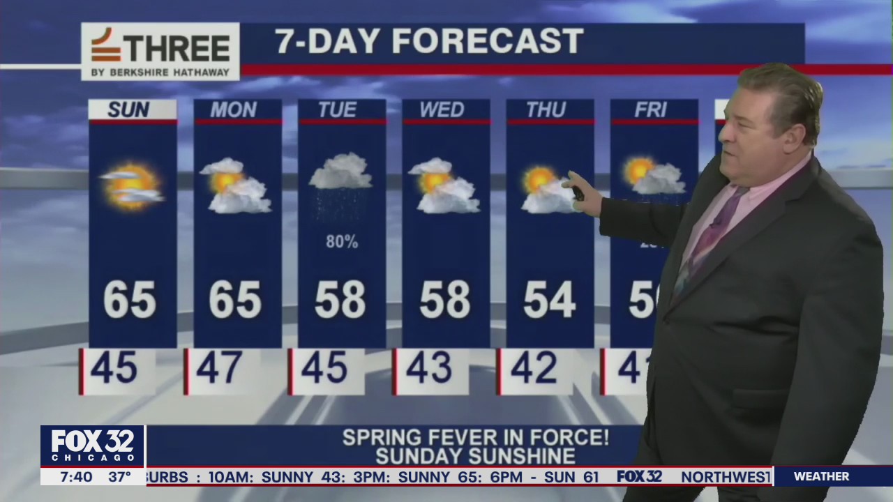Sunday morning forecast for Chicagoland on March 21
