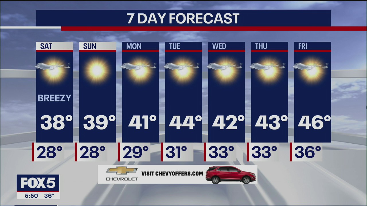 Weather Forecast