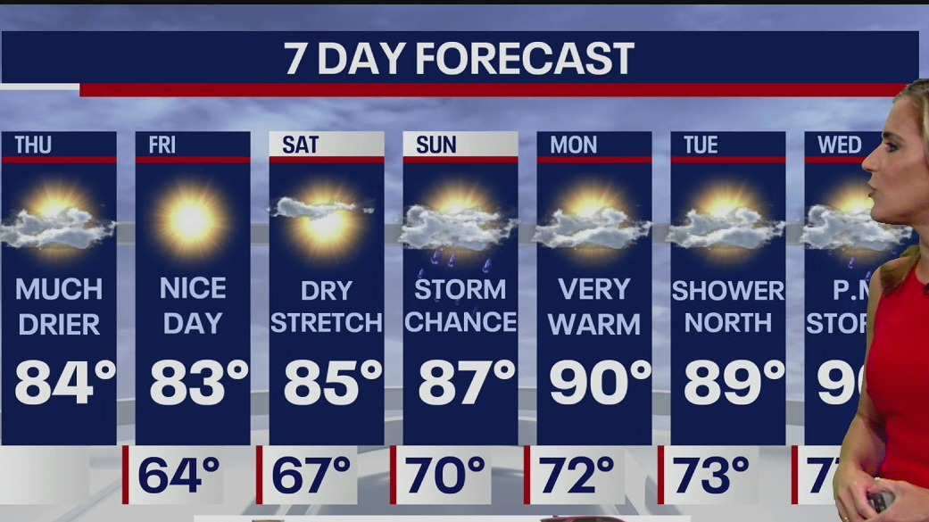 Weather Forecast