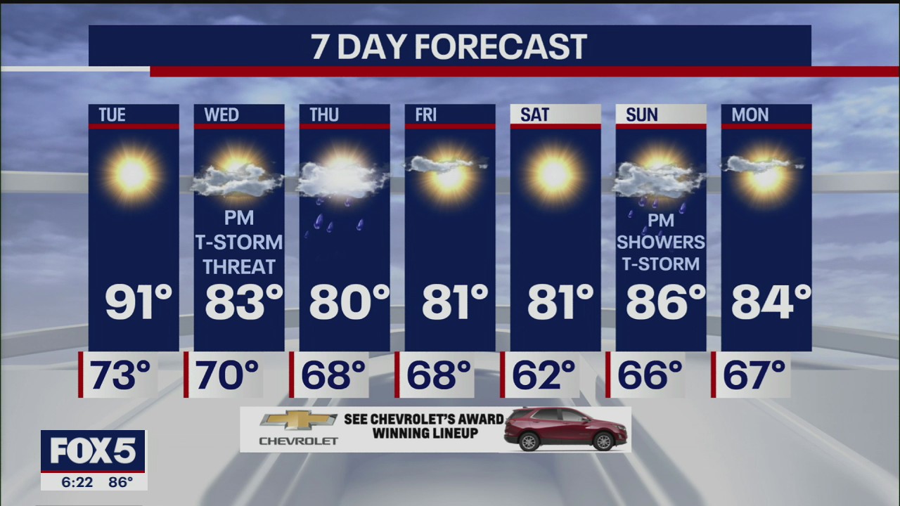 Weather Forecast