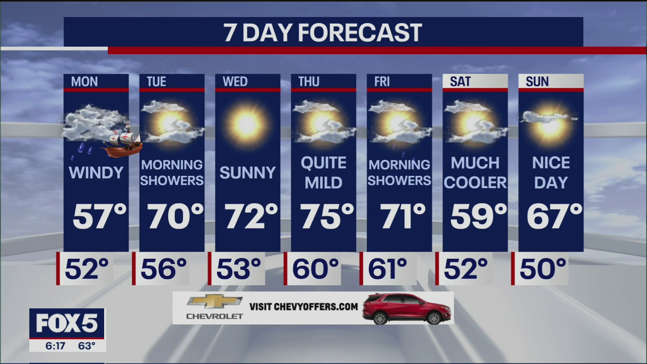Weather forecast
