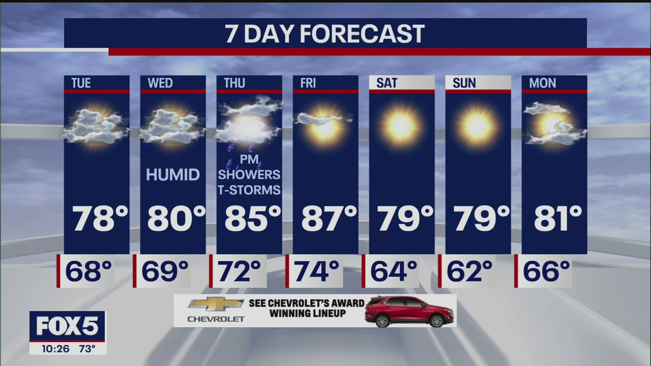 Weather Forecast