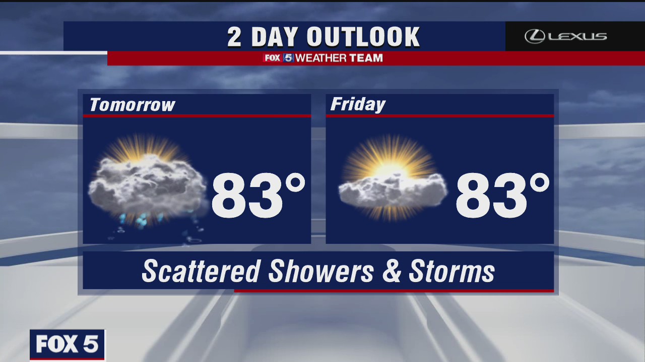 Wednesday Evening Weather Forecast