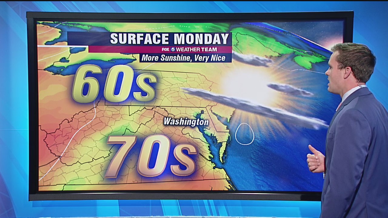 Sunshine and warmth continue Monday with highs in the 70s