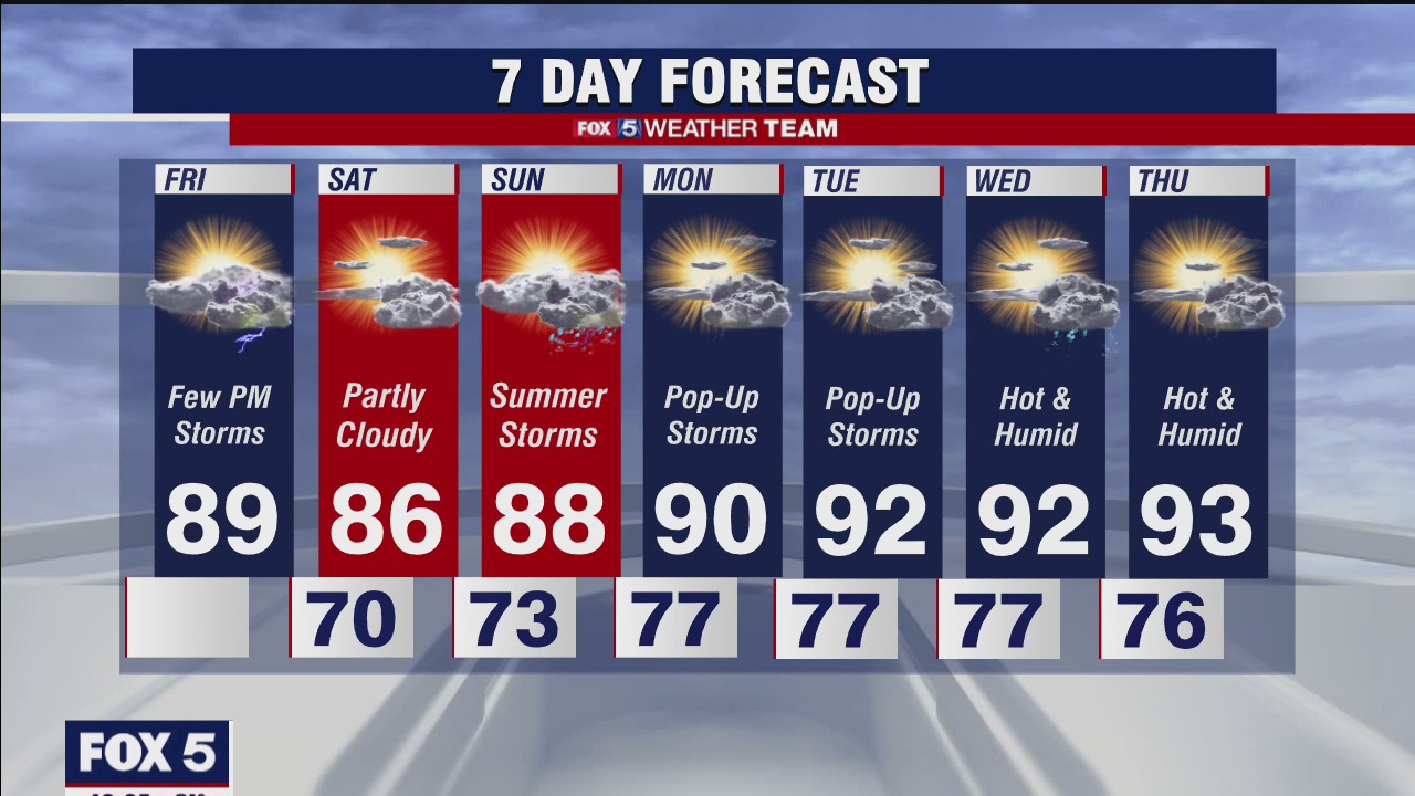 FOX 5 Weather forecast for Friday, July 9