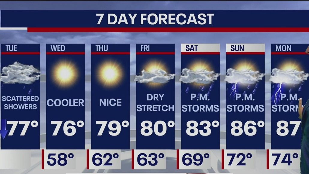 Weather Forecast