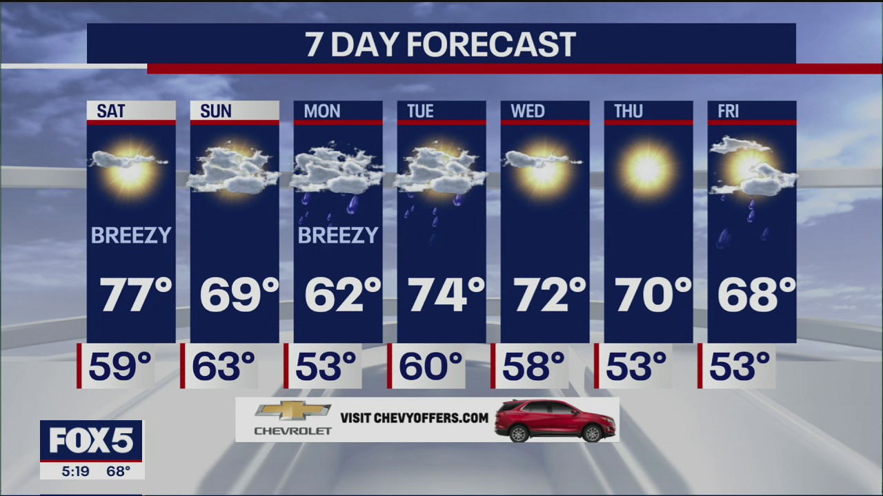 Weather forecast