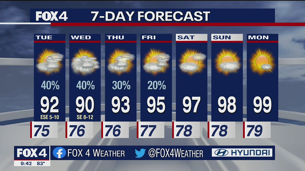 Aug. 16 overnight forecast
