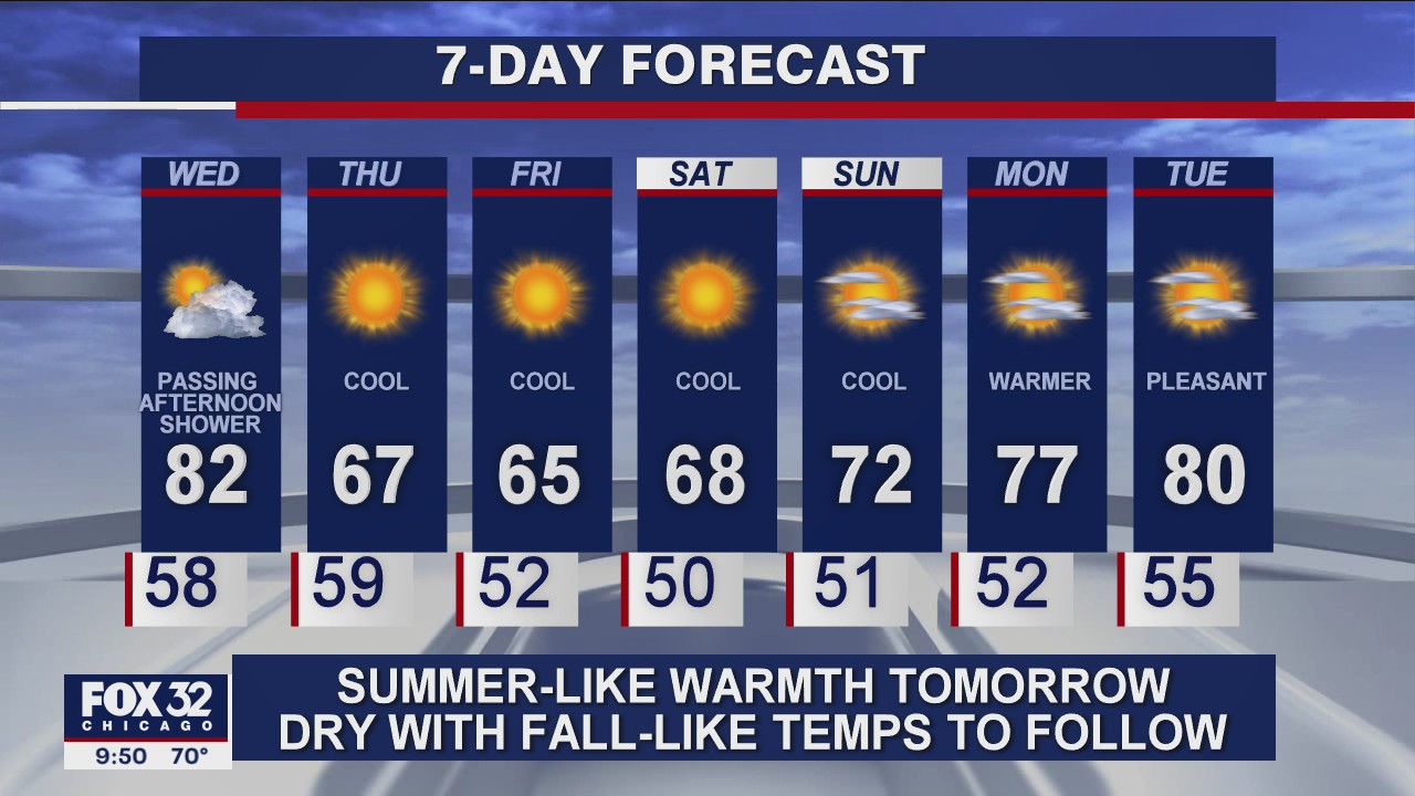 10 p.m. forecast for Chicagoland on Sept. 15