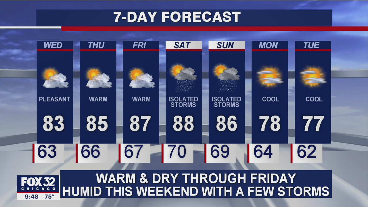 10 p.m. forecast for Chicagoland on August 11