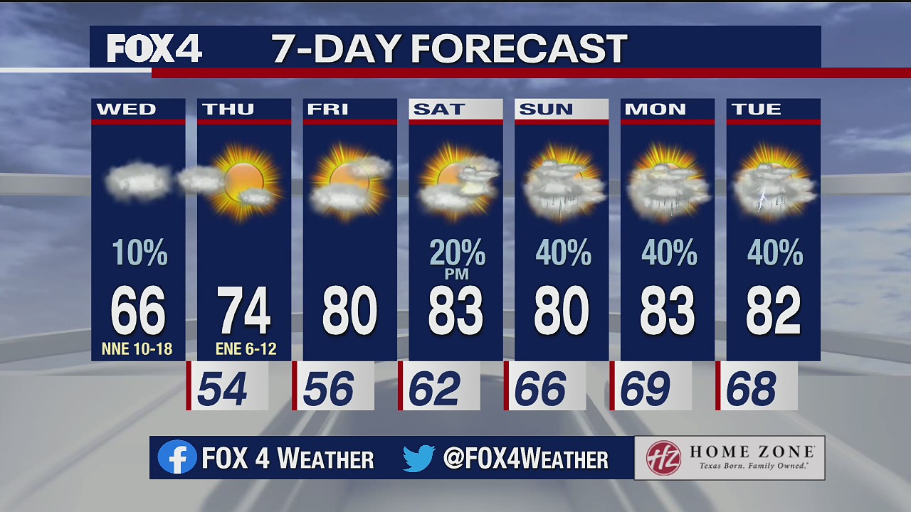 May 12 morning forecast