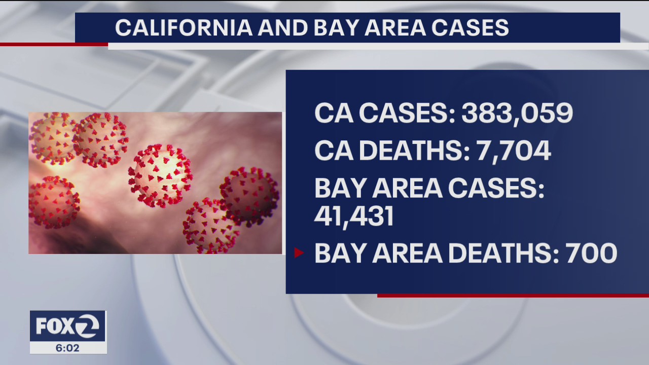 July 19 update on coronavirus in California