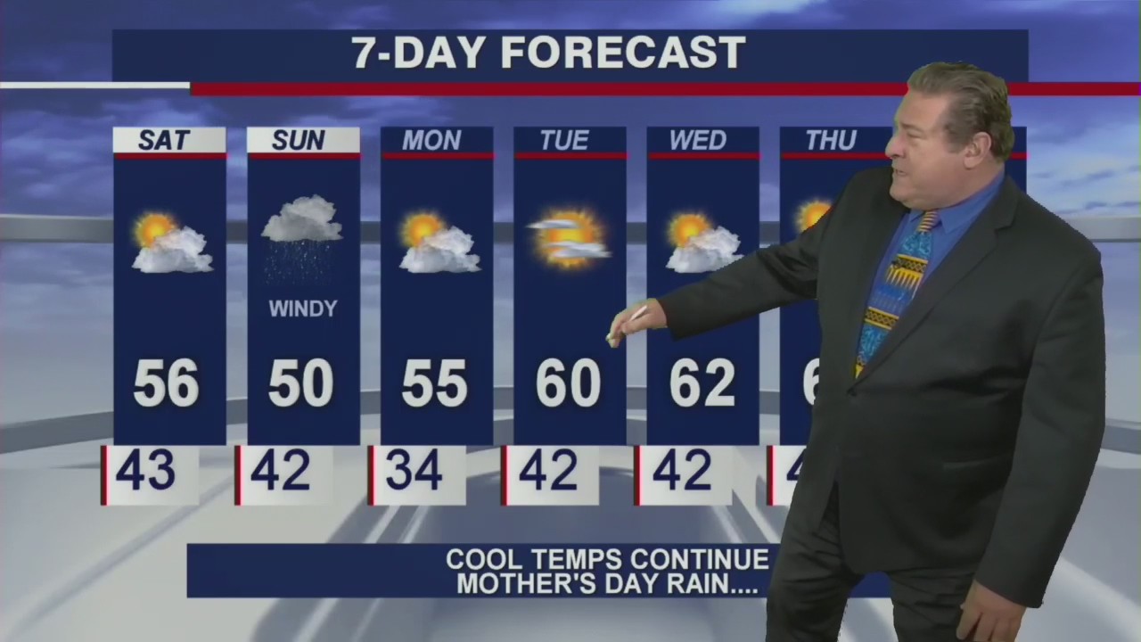 Saturday morning forecast for Chicagoland on May 8