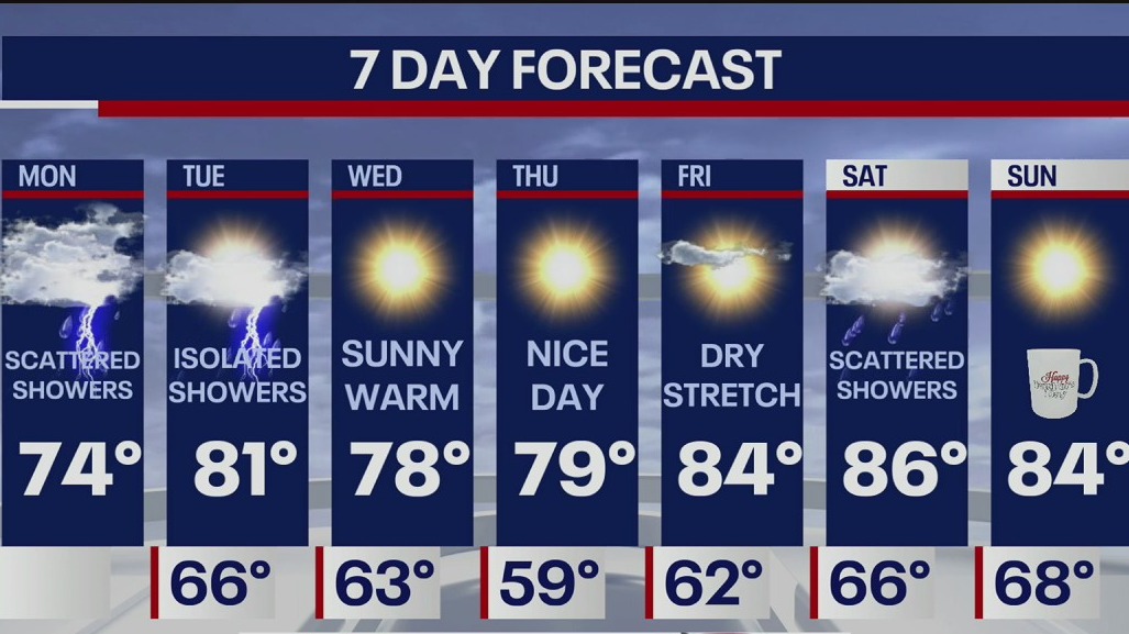 Weather Forecast