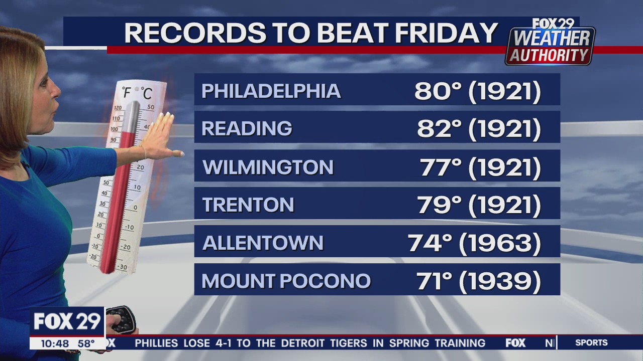 FOX 29 Weather Authority: 7-Day Forecast (Wednesday update)
