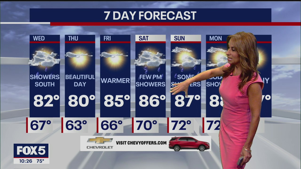 Weather Forecast