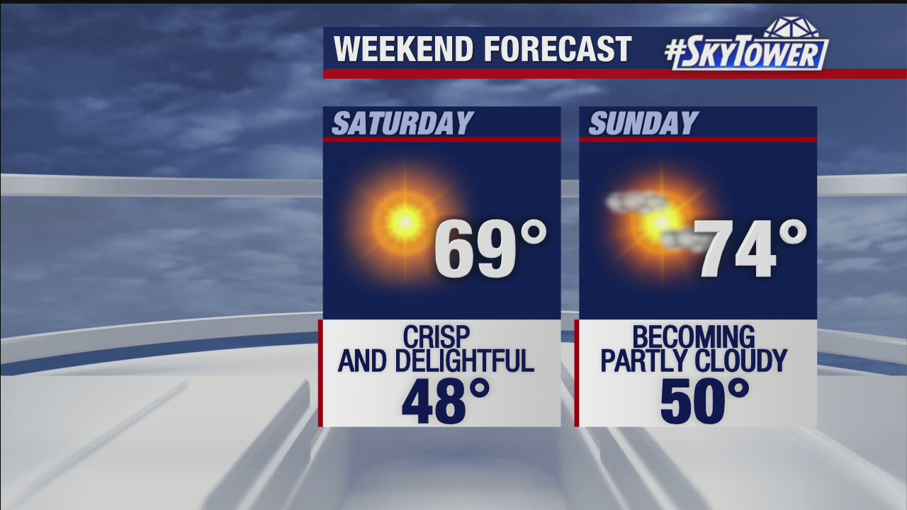 Friday evening weathercast