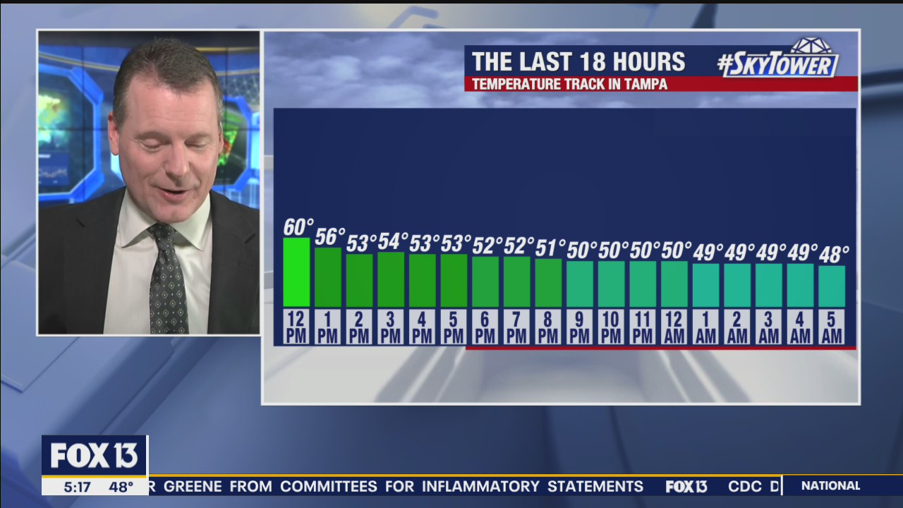 Tuesday morning forecast