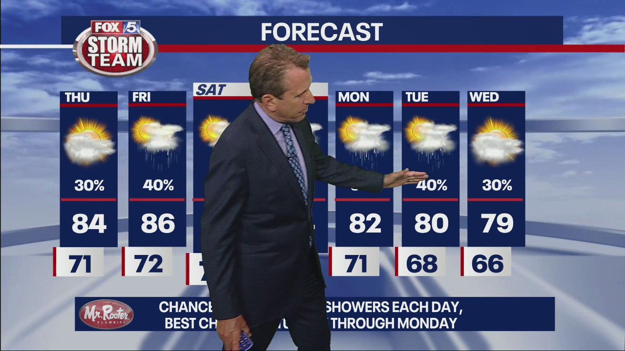 Wednesday Evening Forecast