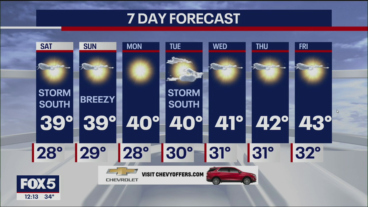 Weather Forecast