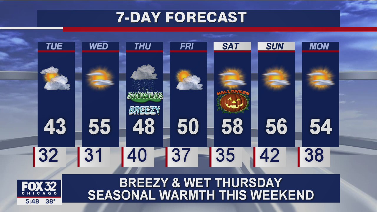 6 p.m. forecast for Chicagoland on Oct. 26