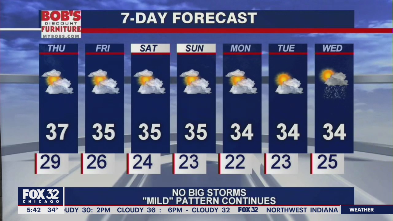Morning forecast for Chicagoland on Jan. 7th