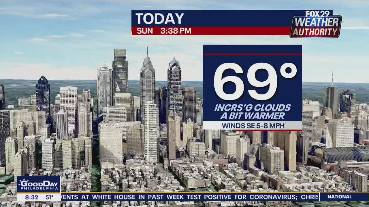Weather Authority: Comfortable temperatures with mix of sun and clouds on Sunday