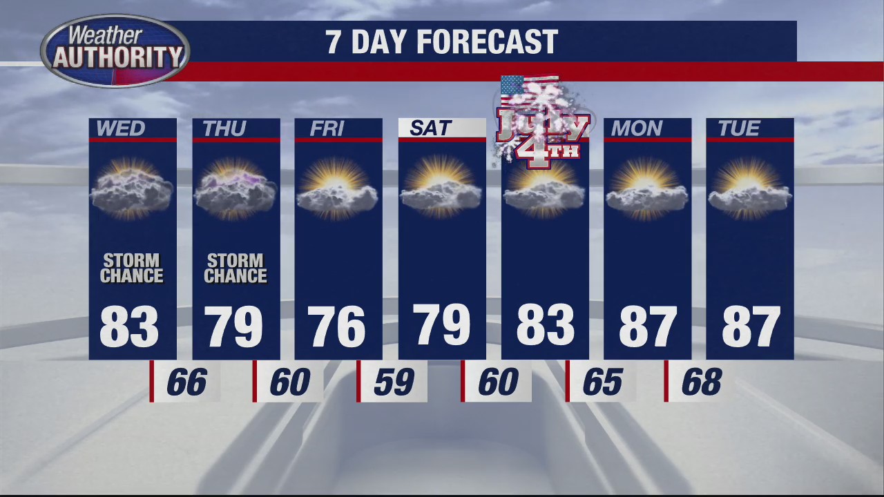 A few storms for Wednesday