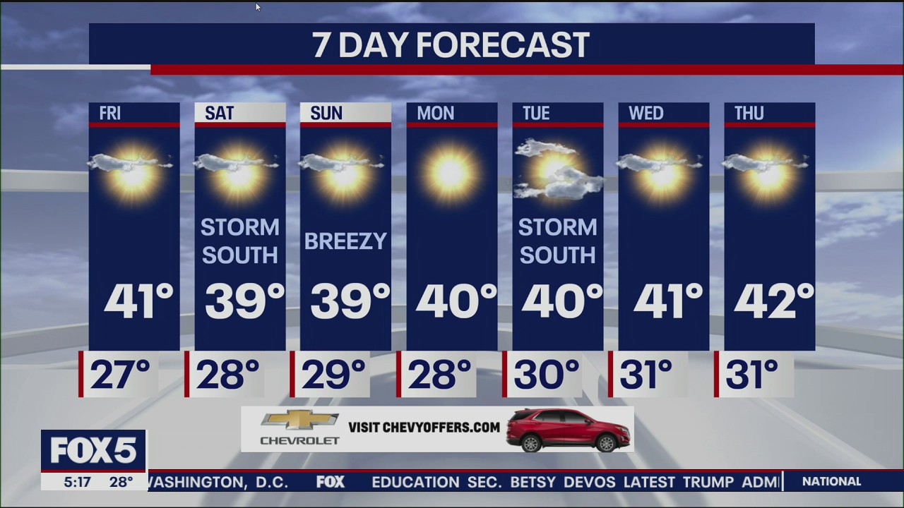 Weather Forecast