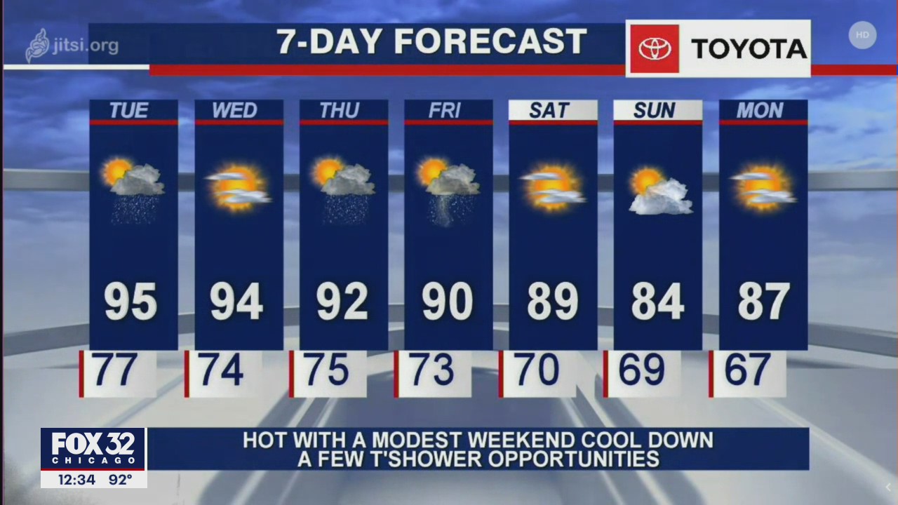 Afternoon forecast for Chicagoland on July 7th