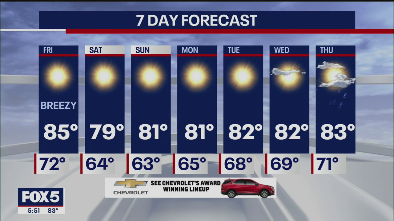 Weather forecast