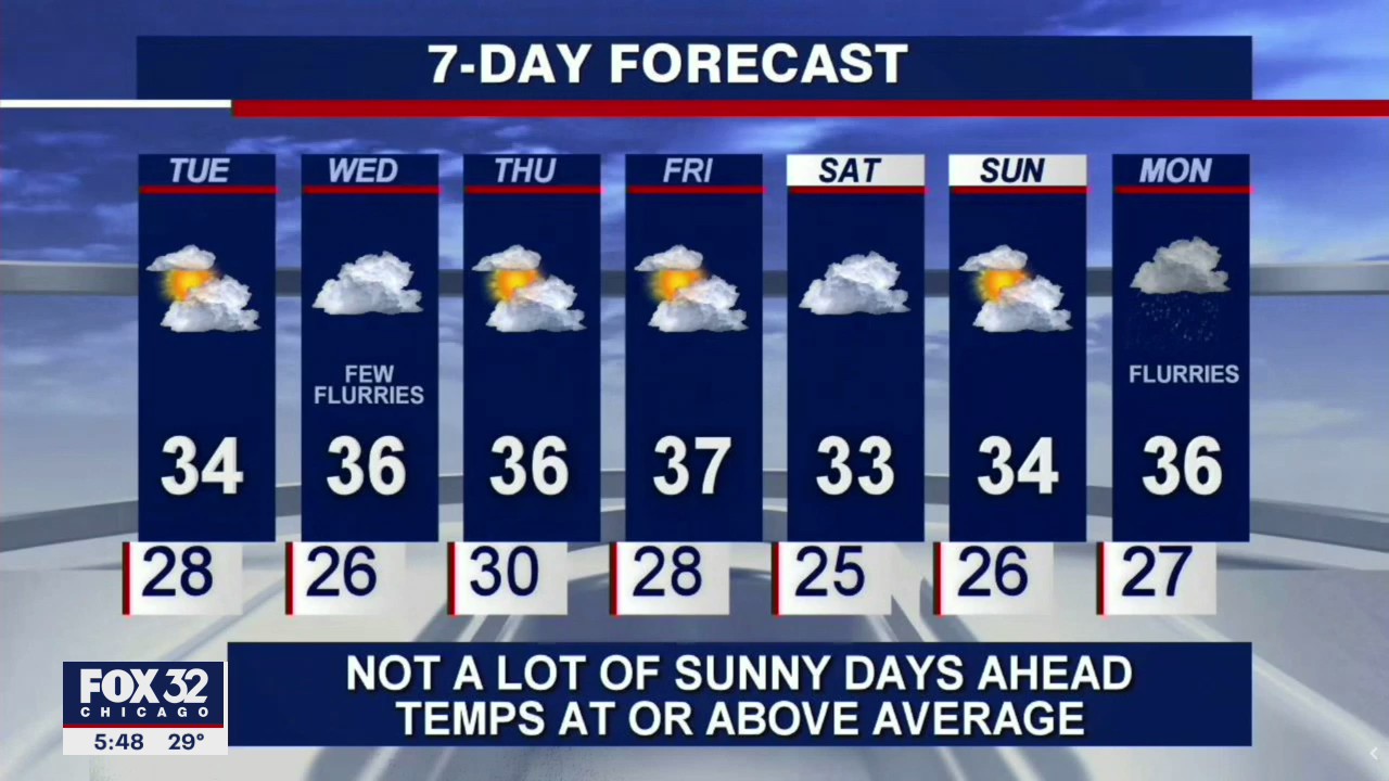 6 p.m. forecast for Chicagoland on Jan. 4