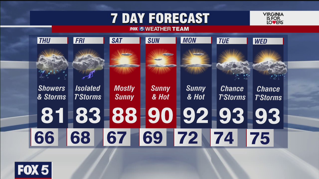 FOX 5 weather at 6