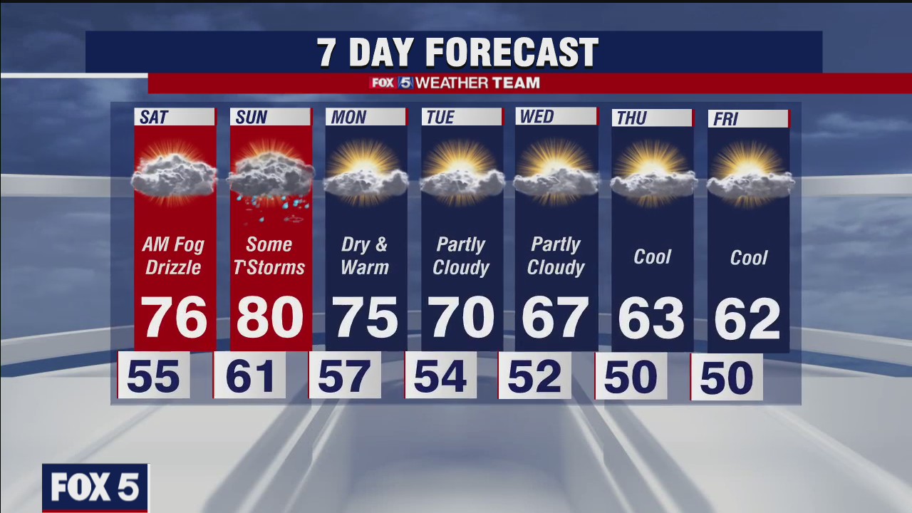 FOX 5 late forecast