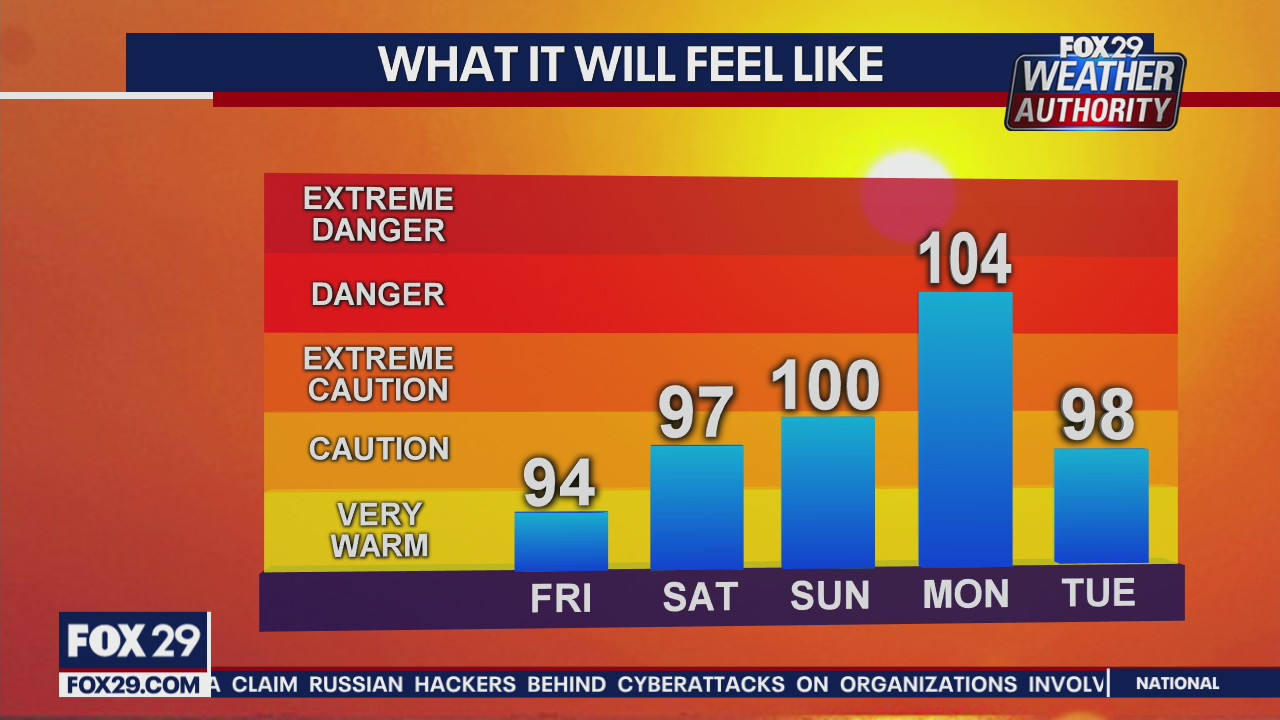 FOX 29's Weather Authority: 7-Day (Thurs. 6 p.m.)
