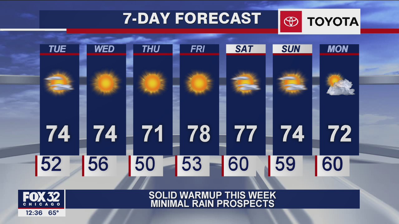 Afternoon forecast for Chicagoland on Oct. 6th