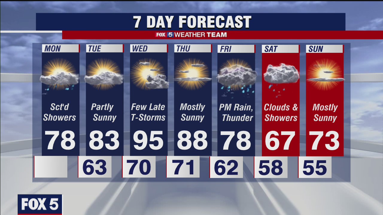 FOX 5 Weather forecast for Monday, May 24