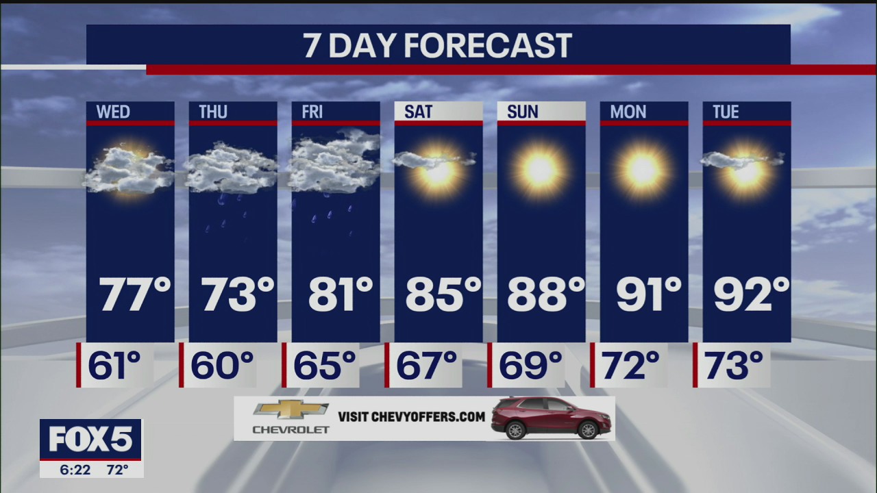 Weather Forecast
