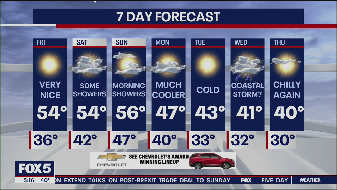 Weather Forecast
