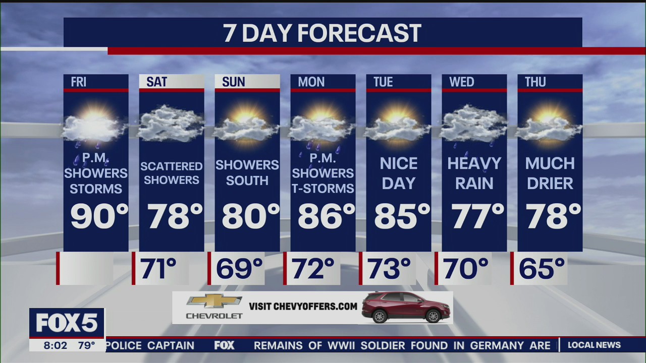 Weather Forecast