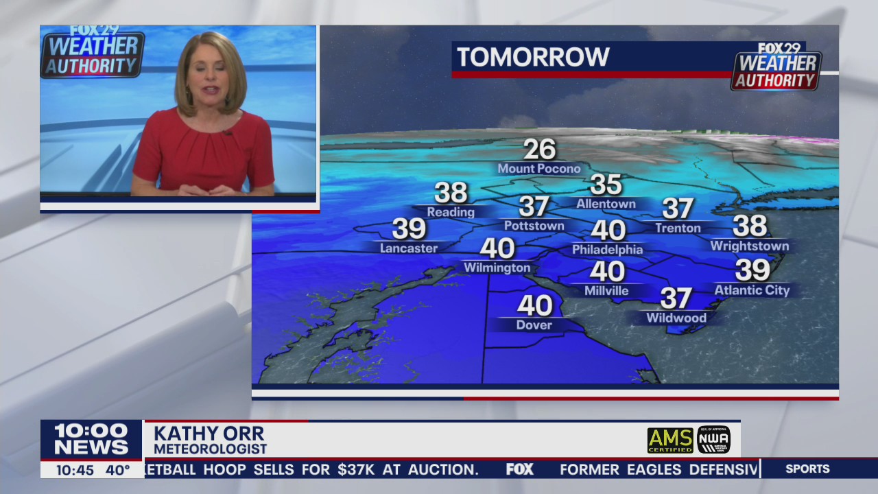 FOX 29 Weather Authority: 7-Day Forecast (Monday update)