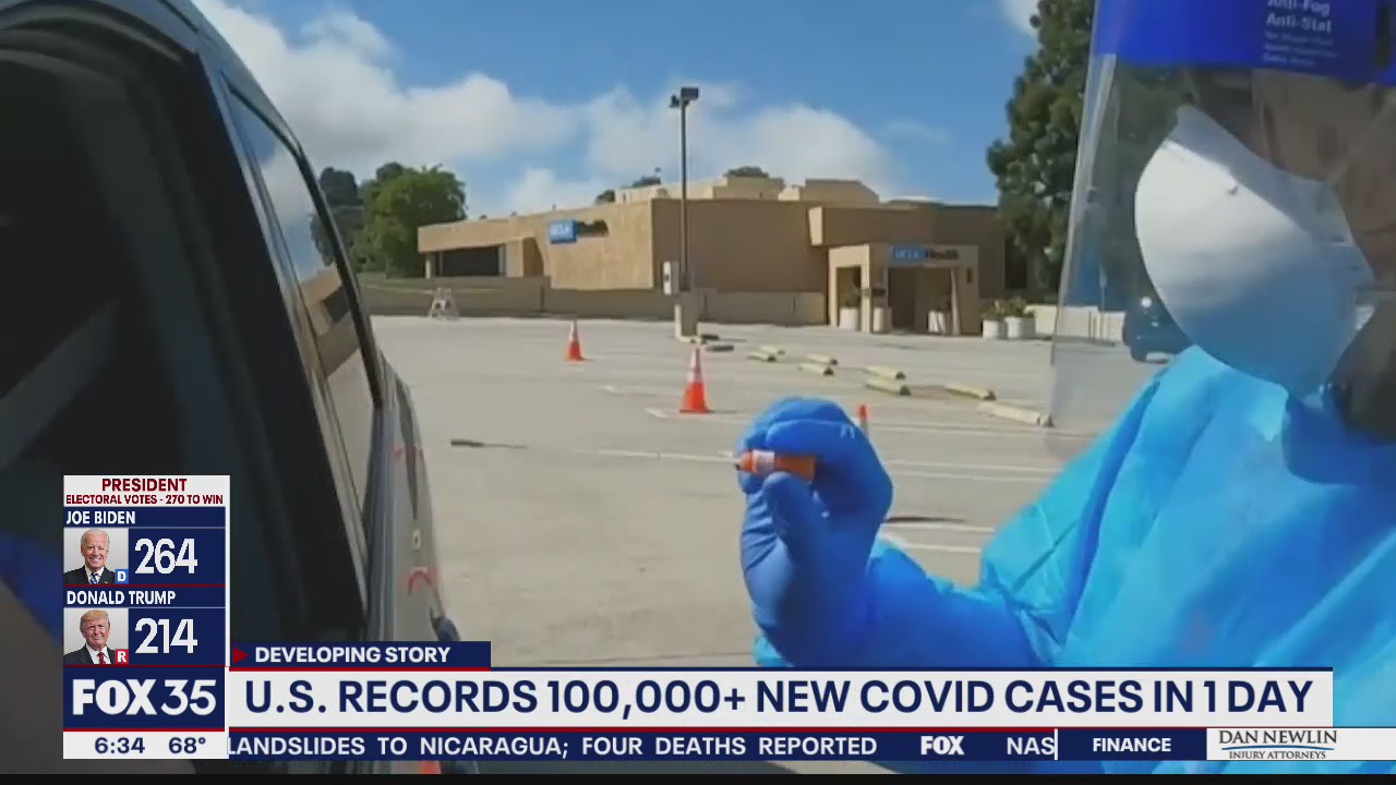 COVID-19: Positivity rate up in Florida as U.S. tops 100K cases in single day